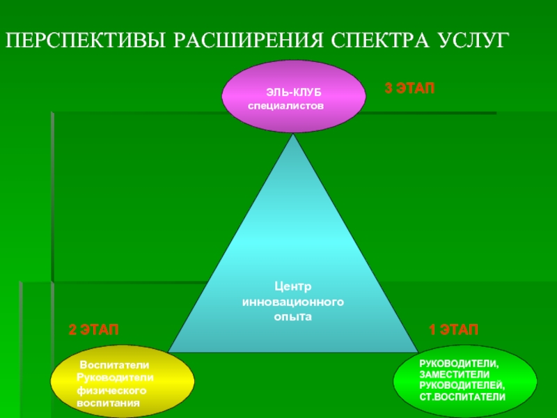 Методы расширения спектра. Расширение спектра услуг. Спектр дополнительных услуг. Примеры расширения спектра услуг для клиентов.