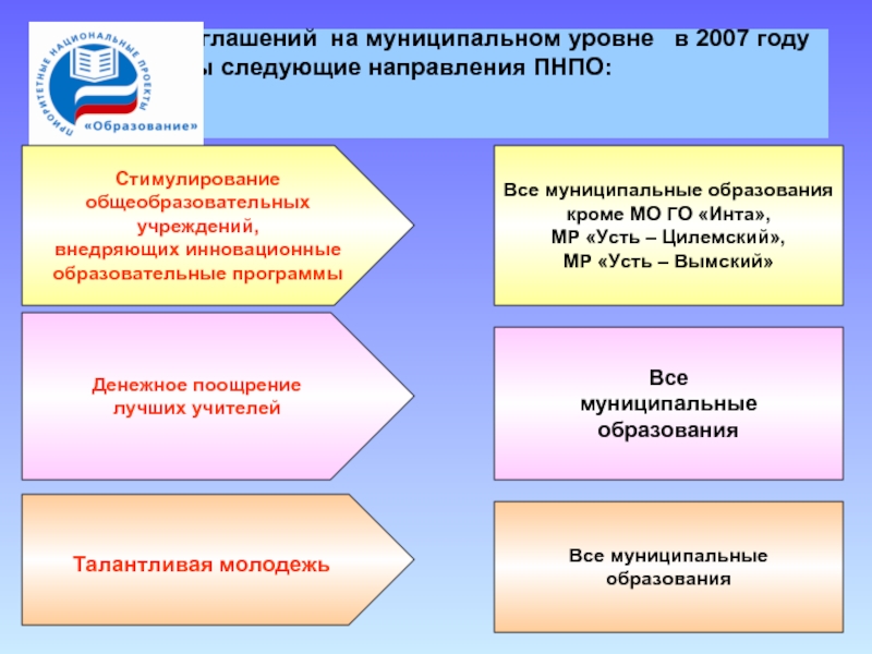 В рамках Соглашений на муниципальном уровне  в 2007 году реализованы