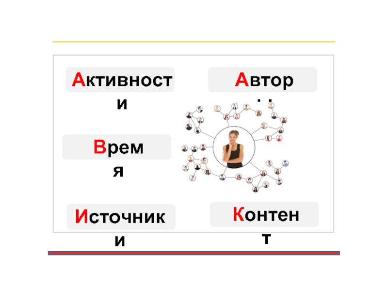 Авторы   Контент   Источники