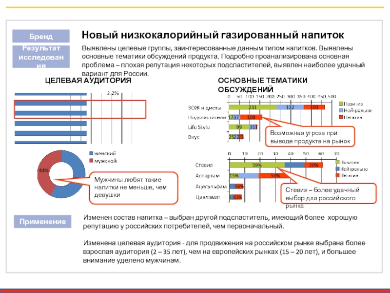 Новый низкокалорийный газированный напиток Выявлены целевые группы, заинтересованные