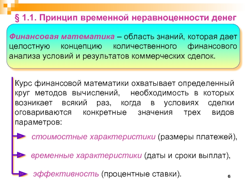 Временный принцип. Принцип неравноценности денег. Принципы финансовой математики. Финансовая математика презентация. Принцип неравноценности денег заключается в том, что:.