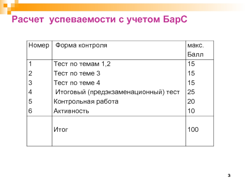 Калькулятор процент качества и процент успеваемости. Как рассчитать успеваемость класса. Как посчитать процент успеваемости. Формула для расчета успеваемости (если). Калькулятор успеваемости.