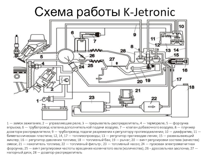 Схема работы K-Jetronic    1 — замок зажигания; 2 —