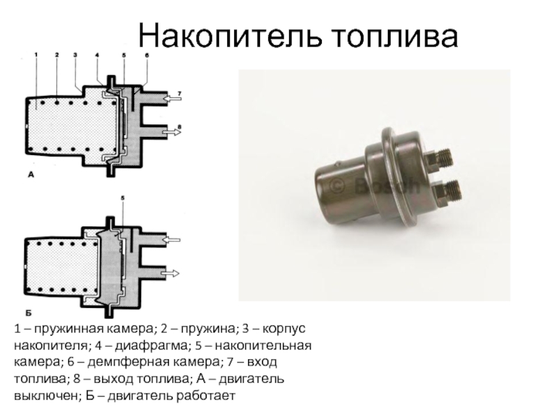 Накопитель топлива 1 – пружинная камера; 2 – пружина; 3 – корпус
