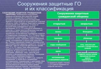 Сооружения защитные ГО и их классификация