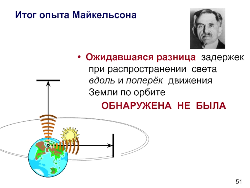 Метод майкельсона. Эксперимент Майкельсона-Морли. Опыт Майкельсона Морли. Опыт Майкельсона-Морли кратко. Майкельсон и Морли эксперимент.