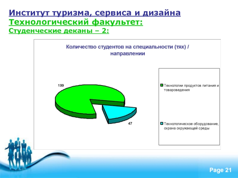 Институт сервиса и туризма. Технологический Факультет направления. Оформление презентации СКФУ. Реферат СКФУ. Пример презентации СКФУ.