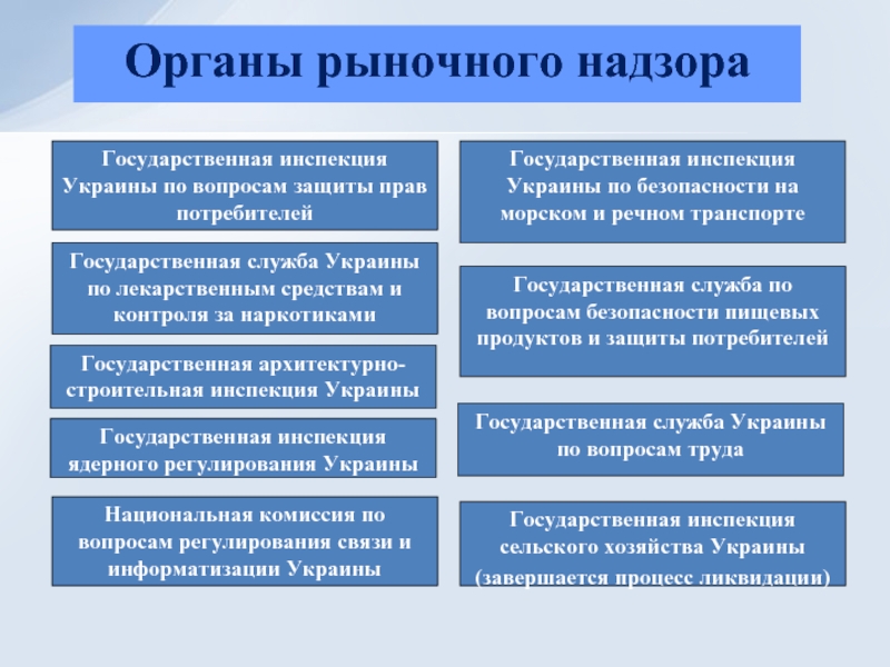 Органы рыночного надзораГосударственная инспекция Украины по безопасности на морском и речном