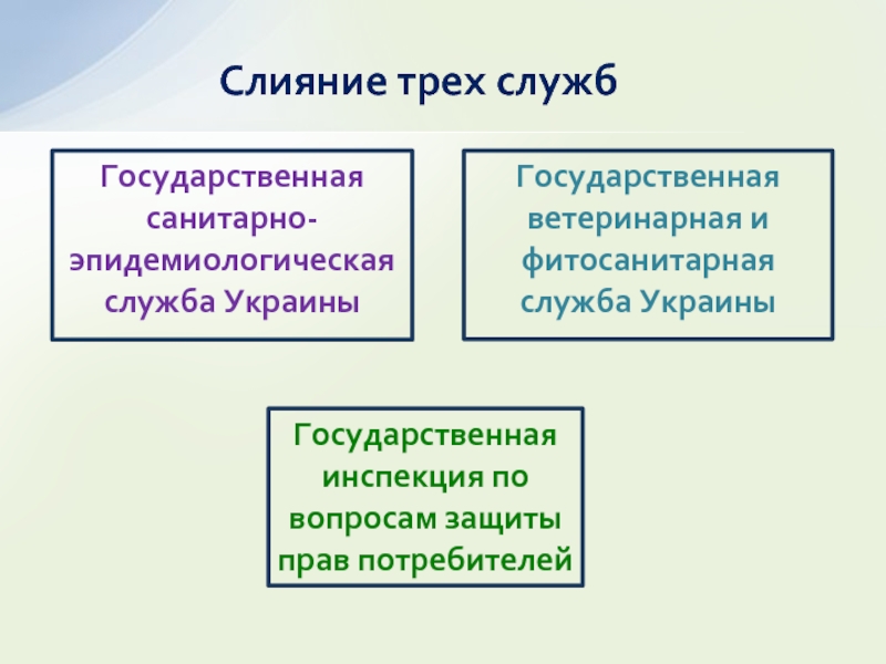 Слияние трех службГосударственная ветеринарная и фитосанитарная служба УкраиныГосударственная санитарно-эпидемиологическая служба УкраиныГосударственная