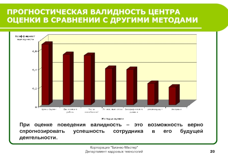 Соотношение валидности и надежности