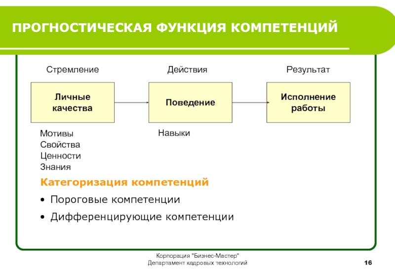 Средство реализации ролей. Прогностическая функция. Прогностическая компетенция. Функция прогнатическая. Прогностическая модель компетенций.