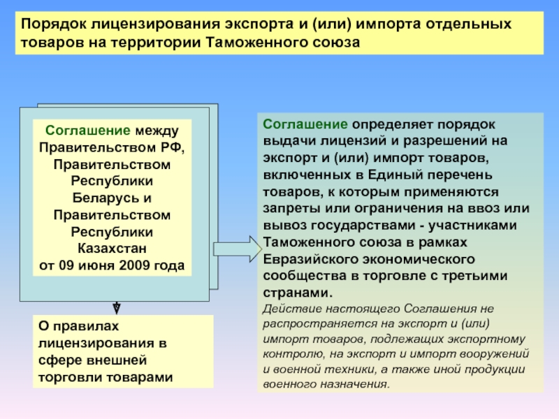 Экспортному контролю подлежат. Процедура экспорта пример. Порядок ввоза товаров. Лицензирование экспорта. Лицензирование экспорта и импорта товаров.