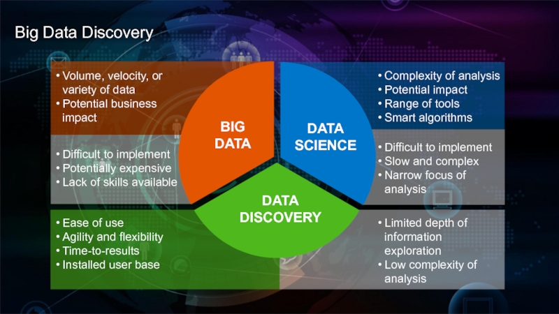 Discover data. Data Discovery недостатки. Volume Velocity variety. Parallel data Discovery. Московская область презентация Аналитика.
