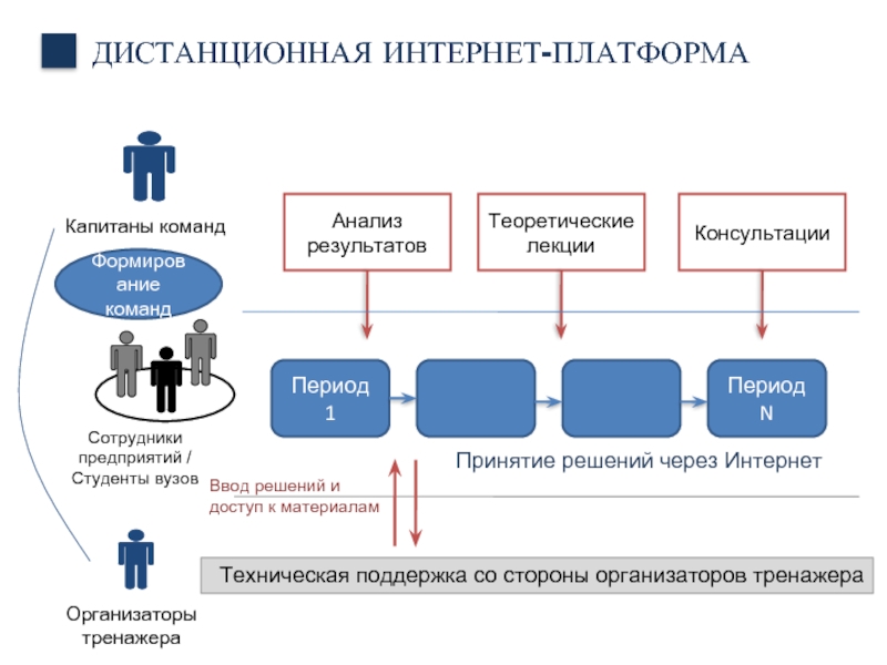 Бизнесы в интернете примеры