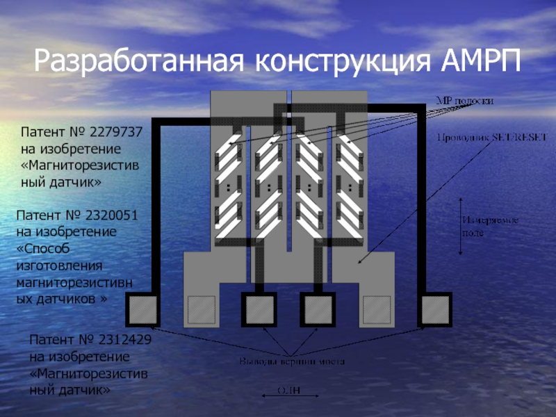 Разработанная конструкция АМРП  Патент № 2279737 на изобретение «Магниторезистивный датчик»