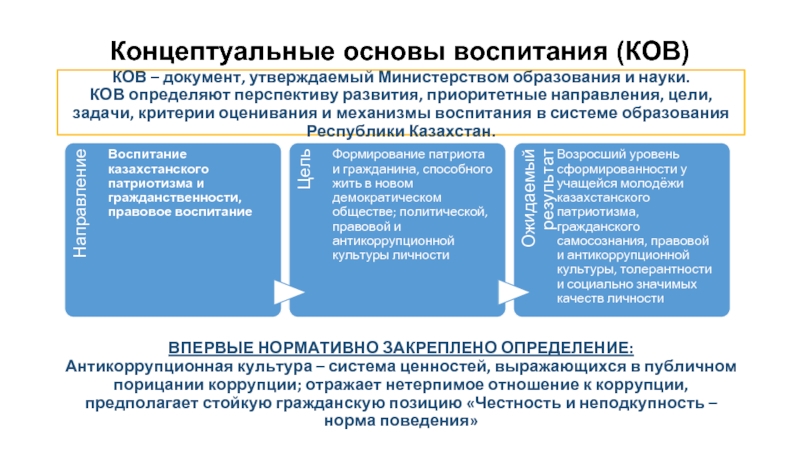 Роль гражданского общества в реализации антикоррупционных стратегий различных уровней презентация