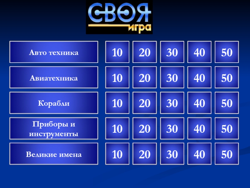 Своя игра на телефон. Своя игра презентация. Интерактивная игра своя игра. Игра своя игра презентация. Игра на своем поле.