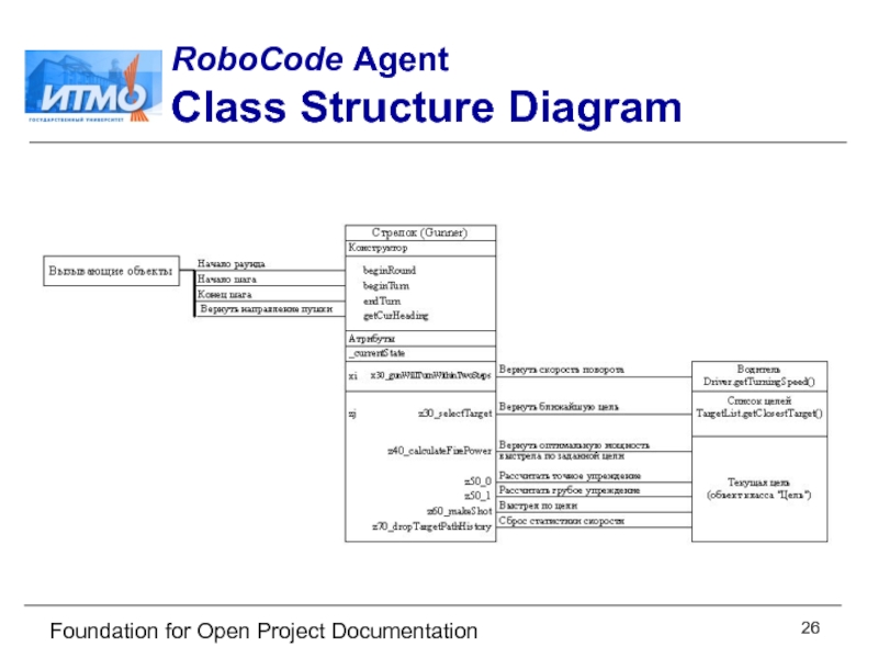 Foundation for Open Project Documentation RoboCode Agent  Class Structure Diagram