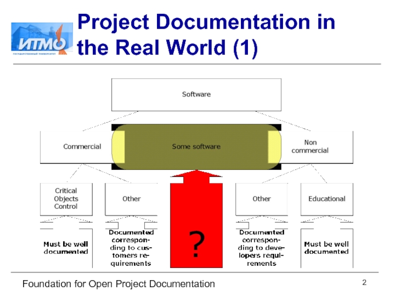 Foundation for Open Project Documentation Project Documentation in  the Real World (1)