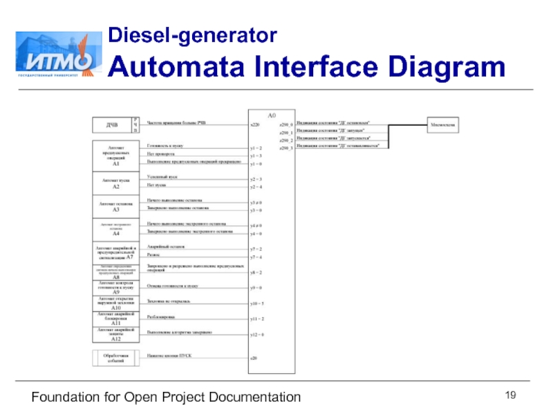 Foundation for Open Project Documentation Diesel-generator Automata Interface Diagram