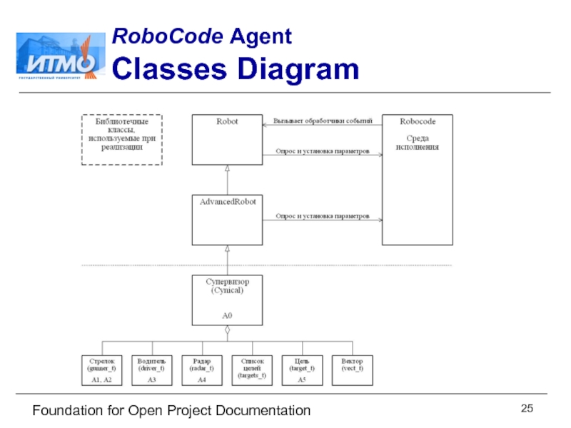Foundation for Open Project Documentation RoboCode Agent  Classes Diagram