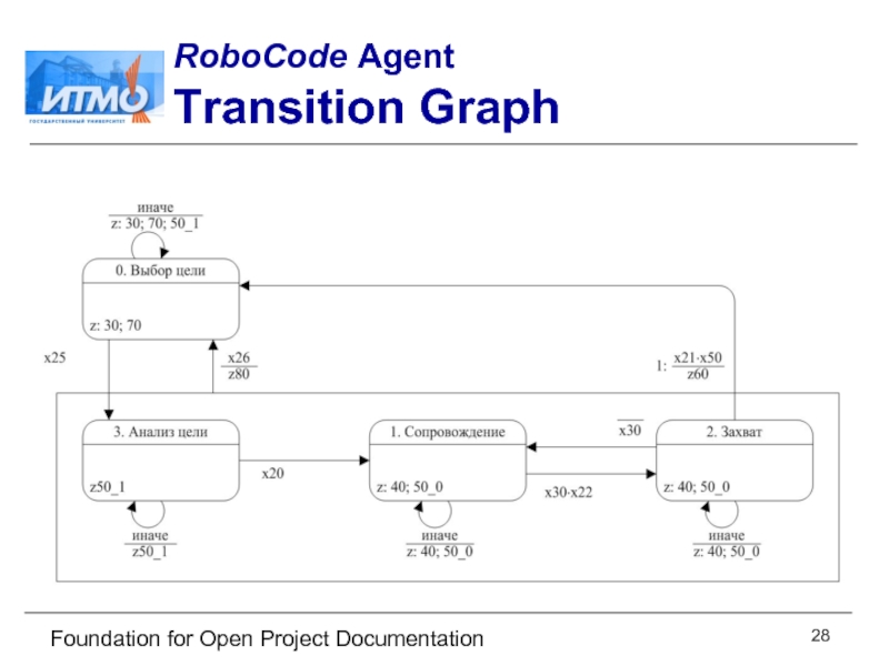 Foundation for Open Project Documentation RoboCode Agent Transition Graph