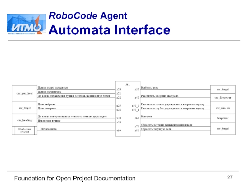 Foundation for Open Project Documentation RoboCode Agent  Automata Interface