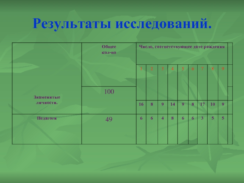 Дата соответствующая. Модульная ширина (общ. Кол-во модульных расстояний) 54.