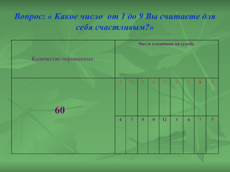 Влиять цифра 1. Ворота какое число.