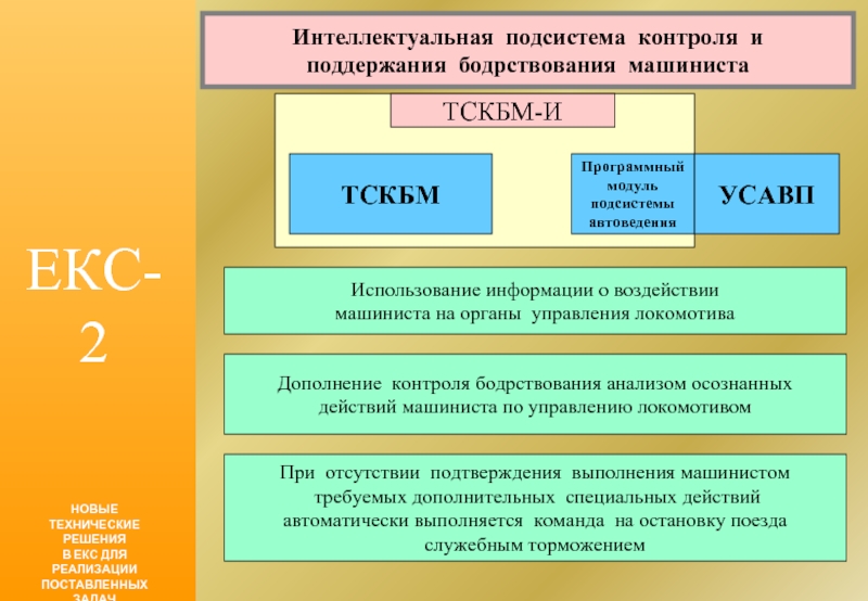 Подсистема контроля. Система бодрствования машиниста. Состав ТСКБМ. Состав системы ТСКБМ. Неисправности ТСКБМ И действия машиниста.