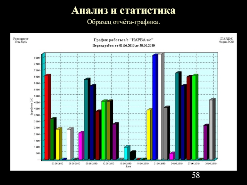 Графическая статистика. Статистическая Графика. Статистические диаграммы. Графики статистика. Диаграмма статистики.