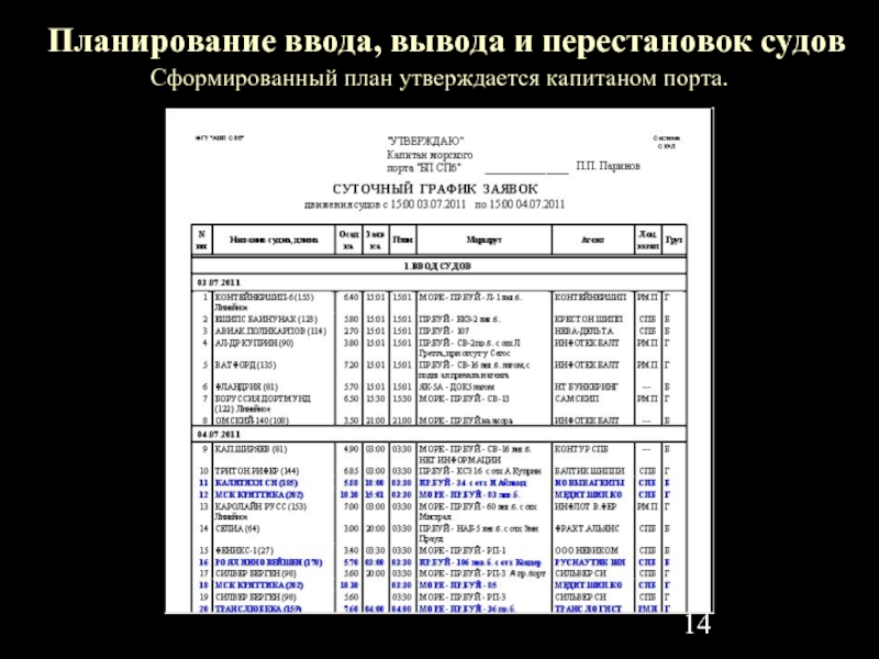 Планирование движения. Суточный график движения судов. План движения судов. График движения судов порт. Ввод вывод диаграмма.