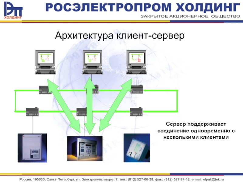 Сервер аса. Сервер клиент архитектура звезда. Клиент-серверная архитектура TCP/IP. Структура 61850 клиент сервер. Клиент-сервер с поддержанием соединения.