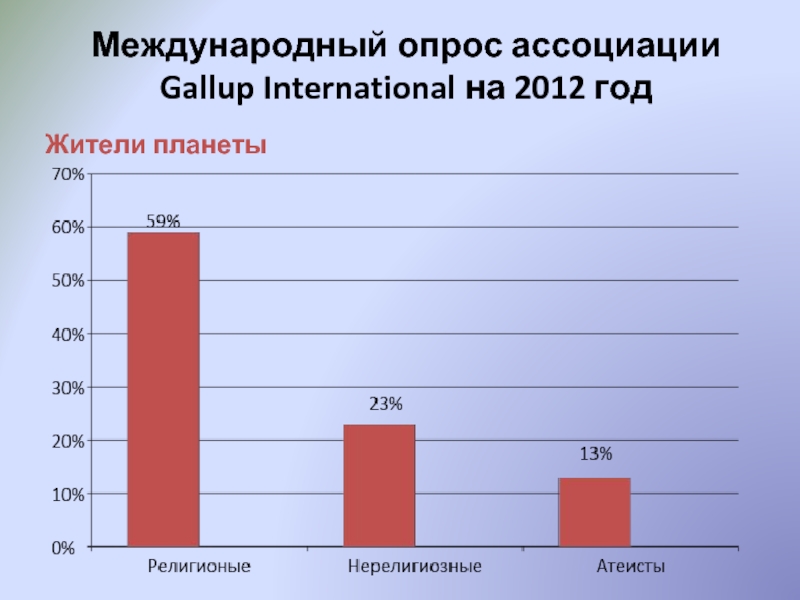 Жители планеты Международный опрос ассоциации Gallup International на 2012 год