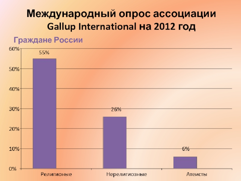 Граждане России Международный опрос ассоциации Gallup International на 2012 год