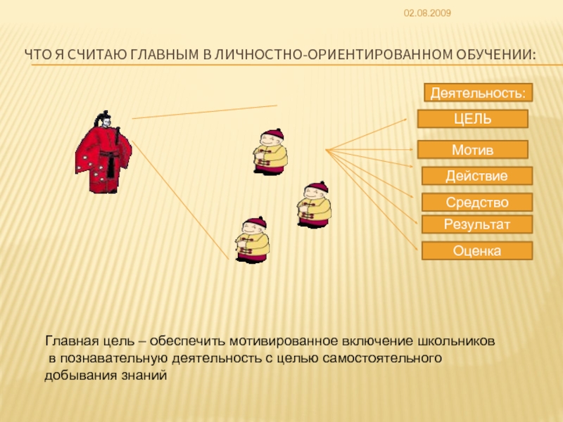 И в основном считаем. Самостоятельное добывание знаний деятельность. Действия намерения цель результат средства мотив оценка. Цель средства результат судьи. Тест цель средство результат а.а карманов.