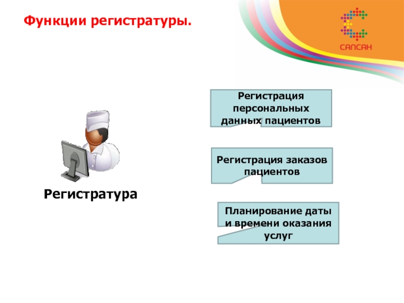 Бизнес план стоматологии презентация