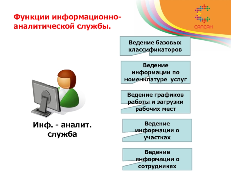 Ведение информации. Список функций по ведению информации. Функции информационных услуг. Информационная функция книги. Функции которые выполняют аналитические службы.