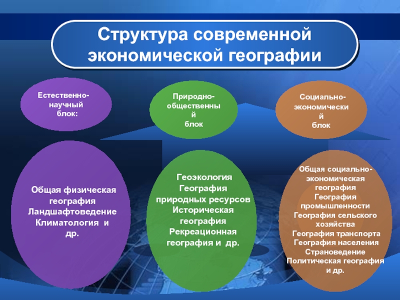 Реферат: Страноведение в системе географических и смежных наук