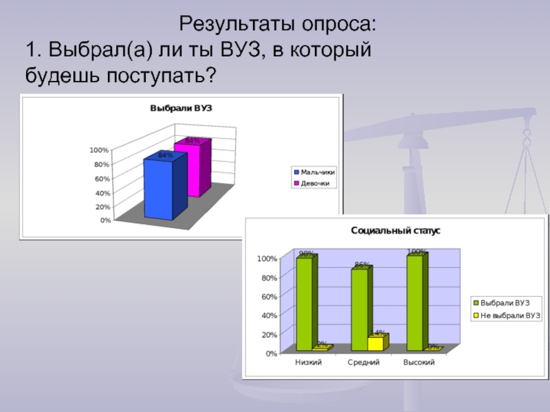 1 опрос. Выбор вуза презентация. Темы опросов про университет. Проект выбор вуза. Образ университета Результаты опроса.