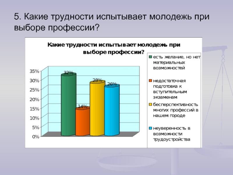 Сложность выбора профессии проект