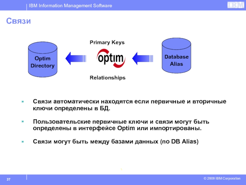 Данные между базами. IBM СУБД. Вторичный ключ в базе данных это. Первичный и вторичный ключ. Связи вторичного и первичного ключа.