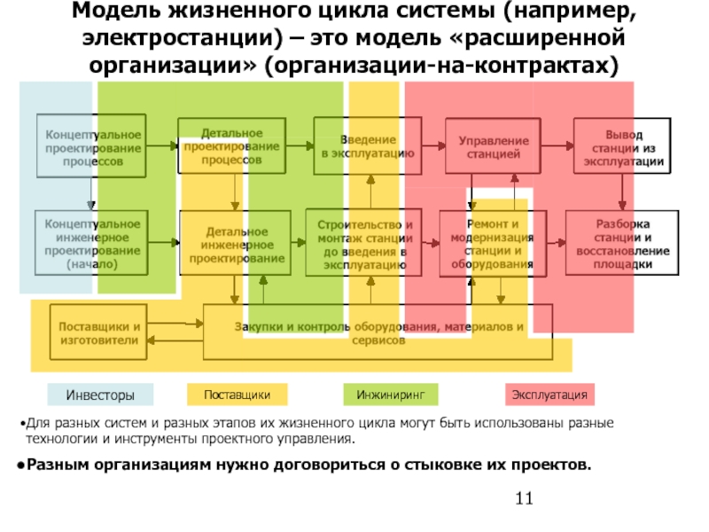 Системная модель управления проектами