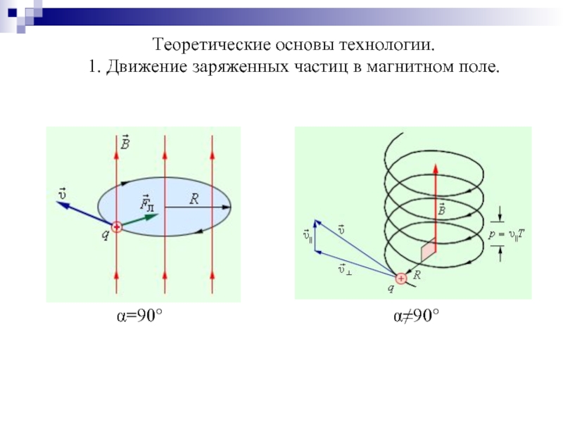 Заряженные частицы в магнитном поле. Траектория движения частицы в магнитном поле. Траектория частицы в магнитном поле. Движение электрона в магнитном поле рисунок. Движение заряженной частицы по спирали в однородном магнитном поле.