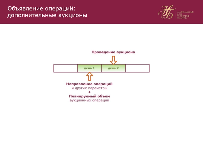 Дополнительных операций. Аукцион дополнительной ликвидности это. Линия выполнения вспомогательных операций. Вспомогательные операции оптика.