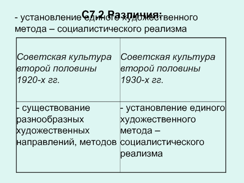 Социалисты методы