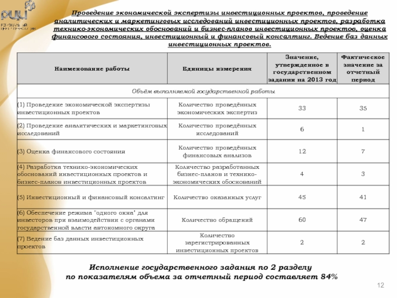 Регистрацию и экспертизу проекта проводит