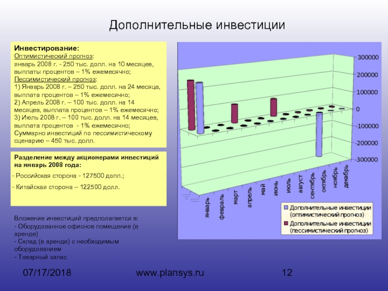 Пессимистический прогноз проекта это