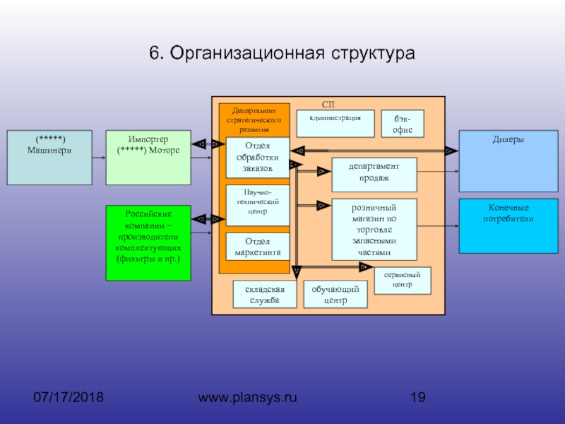 Структура сц. Организационная структура совместного предприятия. Структура сервисной компании. Организационная структура сервисного центра. Структура бэк офиса.