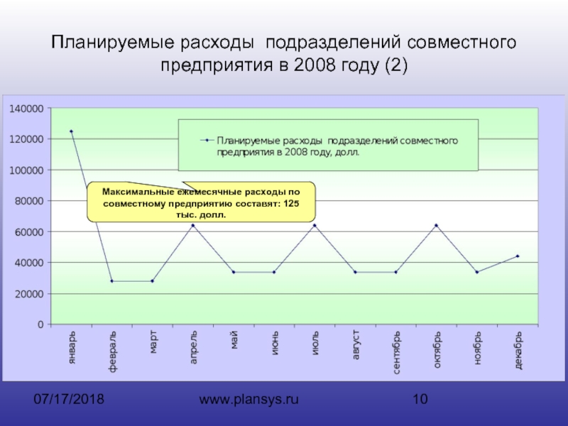 Подразделение затрат. Планируемые расходы. Ежемесячные расходы предприятия. Планирование расходов по подразделениям. Модель планирования расходов.